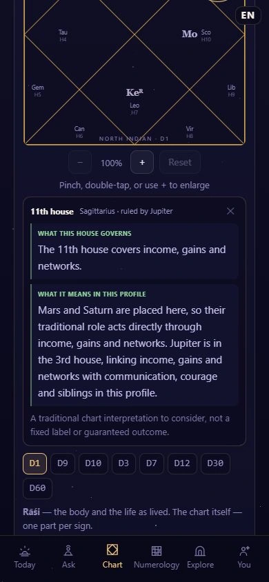 Actual Antaryami eleventh-house selection showing community and gains themes for a fictional adult.