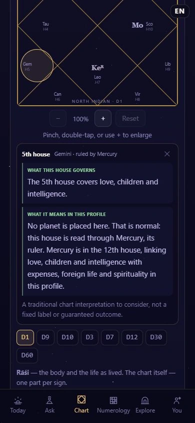 Actual Antaryami fifth-house detail with creativity and learning themes for a fictional adult.