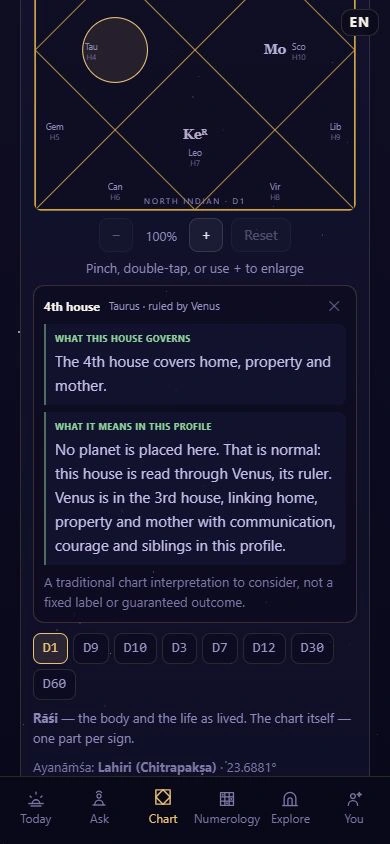 Actual Antaryami fourth-house selection and home-themed explanation using fictional adult information.