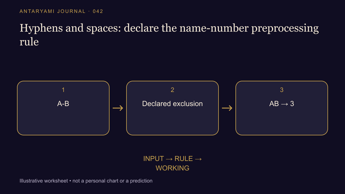 Conceptual diagram: A-B; then Declared exclusion; then AB → 3.