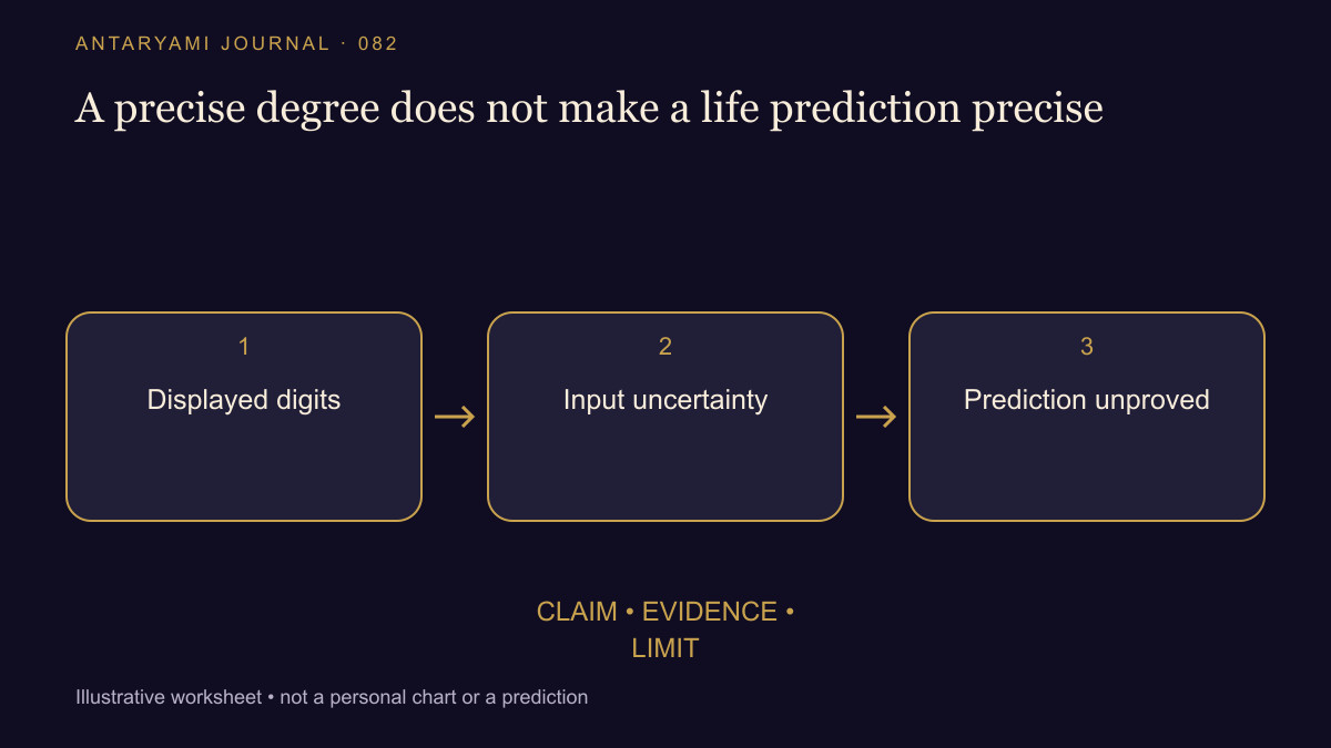 Conceptual diagram: Displayed digits; then Input uncertainty; then Prediction unproved.